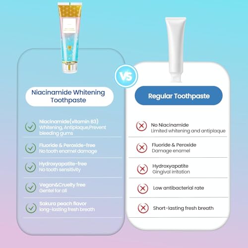 Niacinamide Whitening Toothpaste, Niacinamide Toothpaste, Fluoride-Free, for Enamel Protection ,New Sakura Peach Fragrance,Deep Cleaning & Long-Lasting Fresh Breath 4.23oz-2-Pack