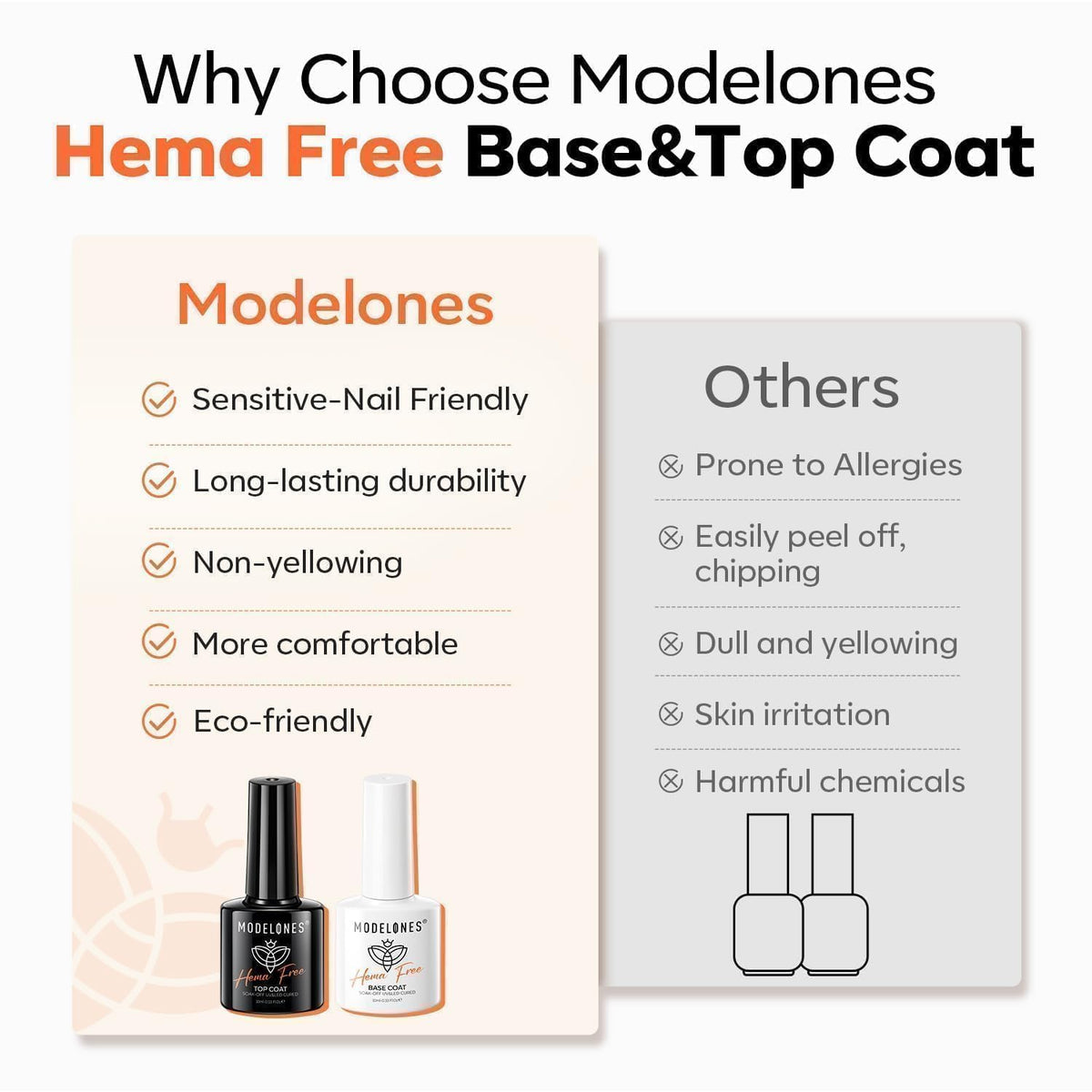 modelones No Wipe Gel Top Coat and Base Coat Set, 2 Pcs Clear Glossy Hema Free Base Top Coat Gel Nail Polish Long Lasting for Fall Nail Polish, Acrylic Nails Soak Off Nail Lamp Nail Art Home Salon