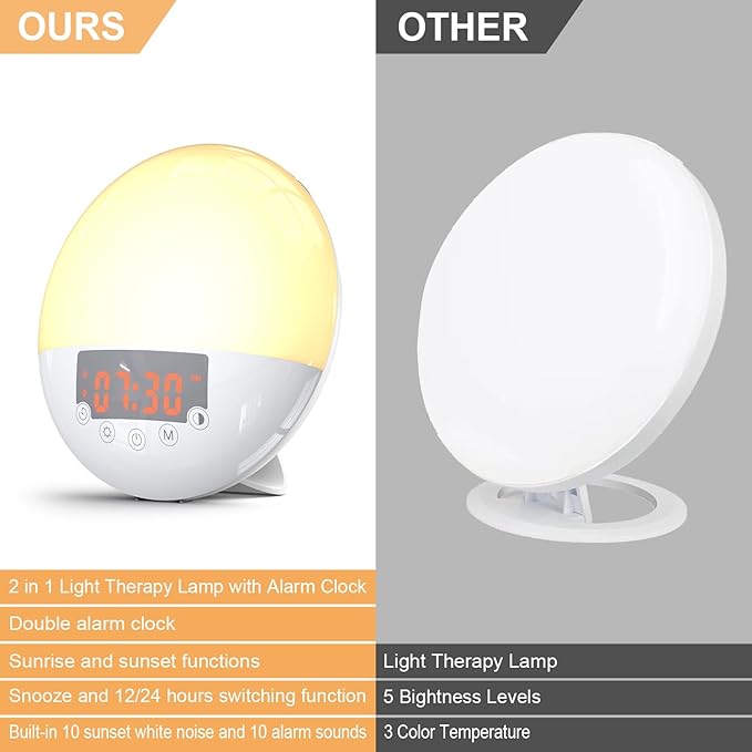 Wake Up Light, 10000 Lux UV Free Sun lamp Sunrise Alarm Clock, Dimmable 5 Brightness & 4 Color Temperatures & Timer, Dual Alarms & Snooze, Sleep Aid with 10 Natural Sounds