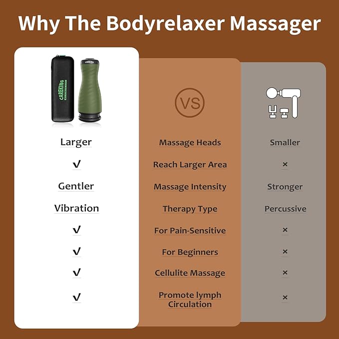 Cordless Heating Belt and Relaxation Massager Set for Pain Relief