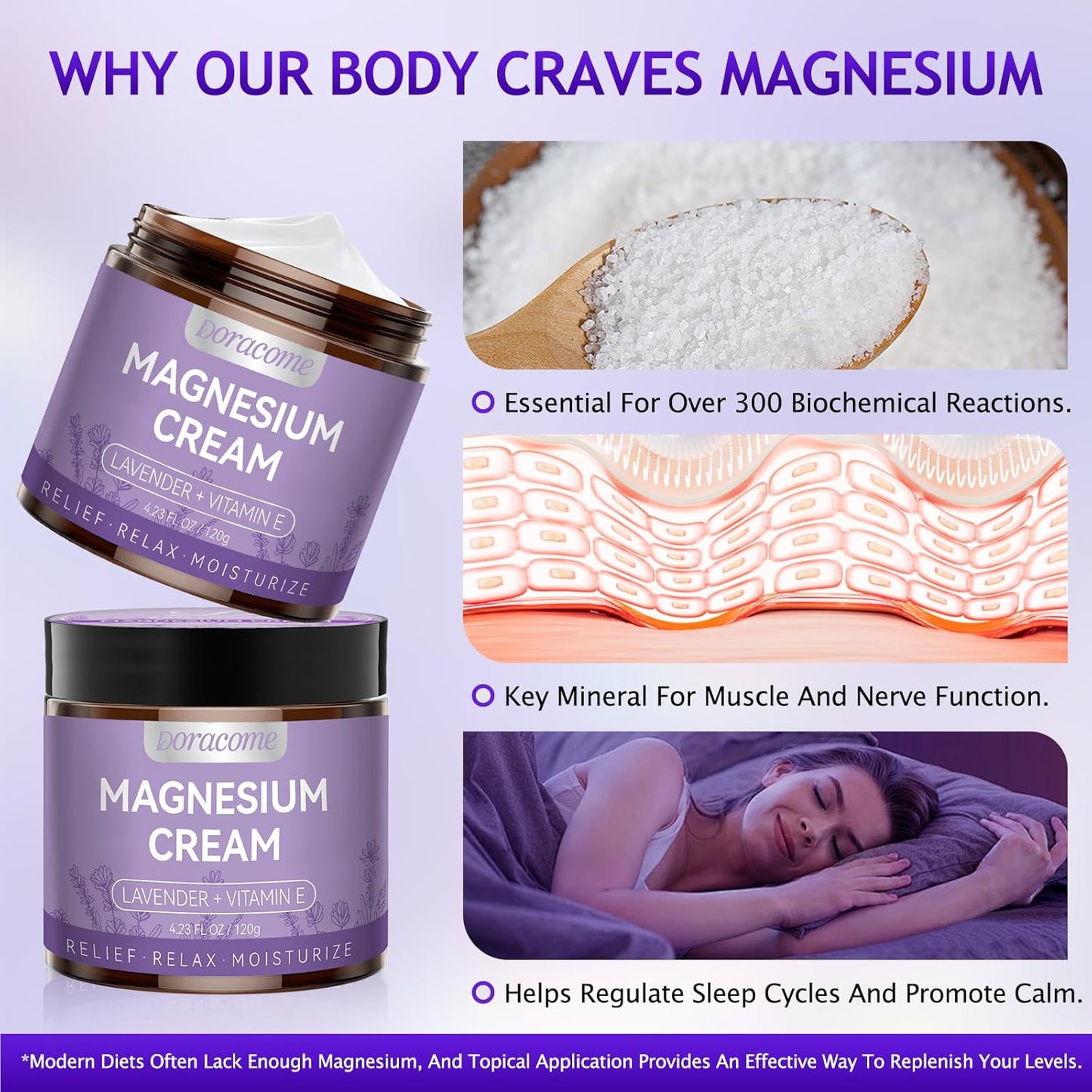 Magnesium Lotion | Magnesium Cream for All skin types, Bedtime Routine, Fast-Absorbing Non-Greasy, Unscented, for Legs, Calves & Feet, 4.23 oz