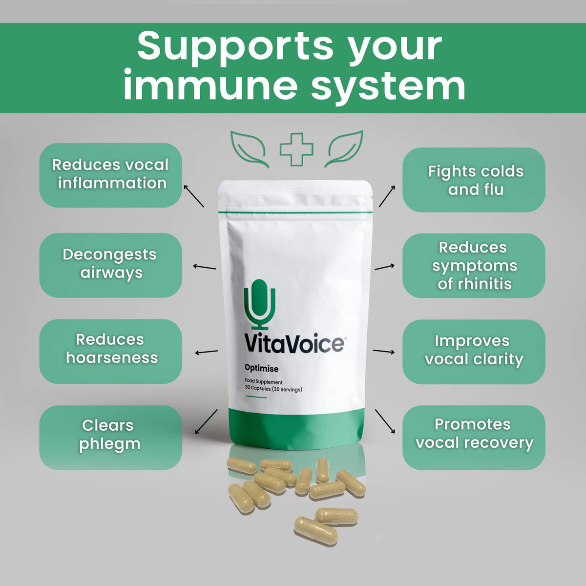 VitaVoice Nootropics & Vitamins | Formulated for Vocal Health, Wellbeing & Mindset | 30 Capsules