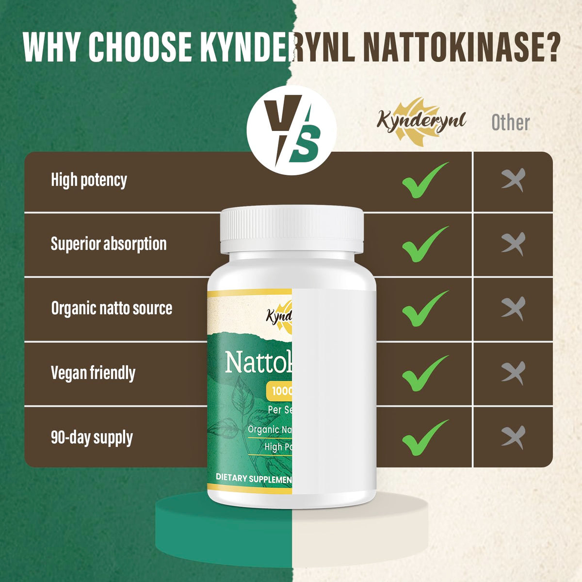Kynderynl Nattokinase Supplement 10000FU – Organic Natto Enzyme 500mg for Circulatory Wellness, Enteric-Coated Tablets Aiding Digestion & Assisting Absorption, Vegan, 90 Tablets (90-Day Supply)