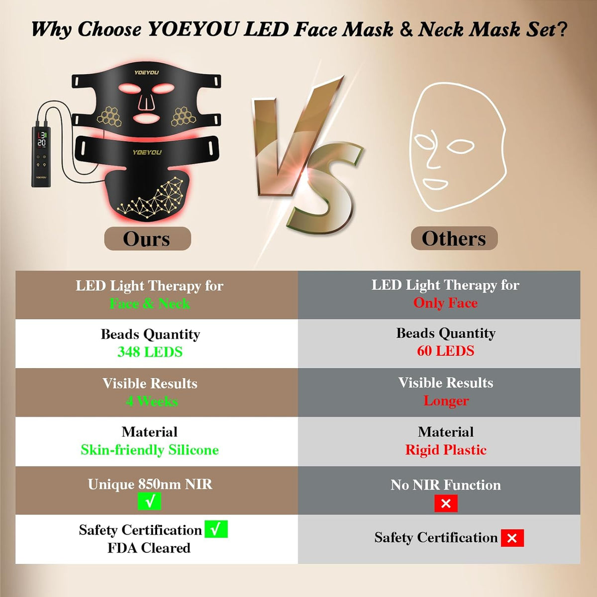 Red Light Therapy for Face and Neck, Infrared LED Mask Light Therapy 4 Light Waves with 850nm Near Infrared, Portable Rechargeable Red Light Therapy Mask Skincare Device for Facial Rejuvenation