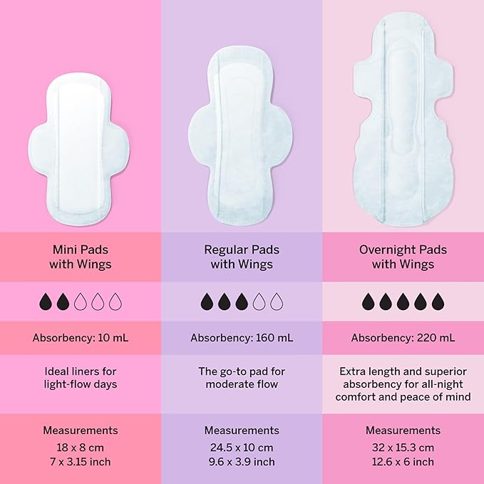 Pixie Organic Cotton Overnight Pads for Women - Extra Heavy Absorbency with Wings - Leak-Proof, Hypoallergenic & Unscented - Compostable, Biodegradable - 36 Count