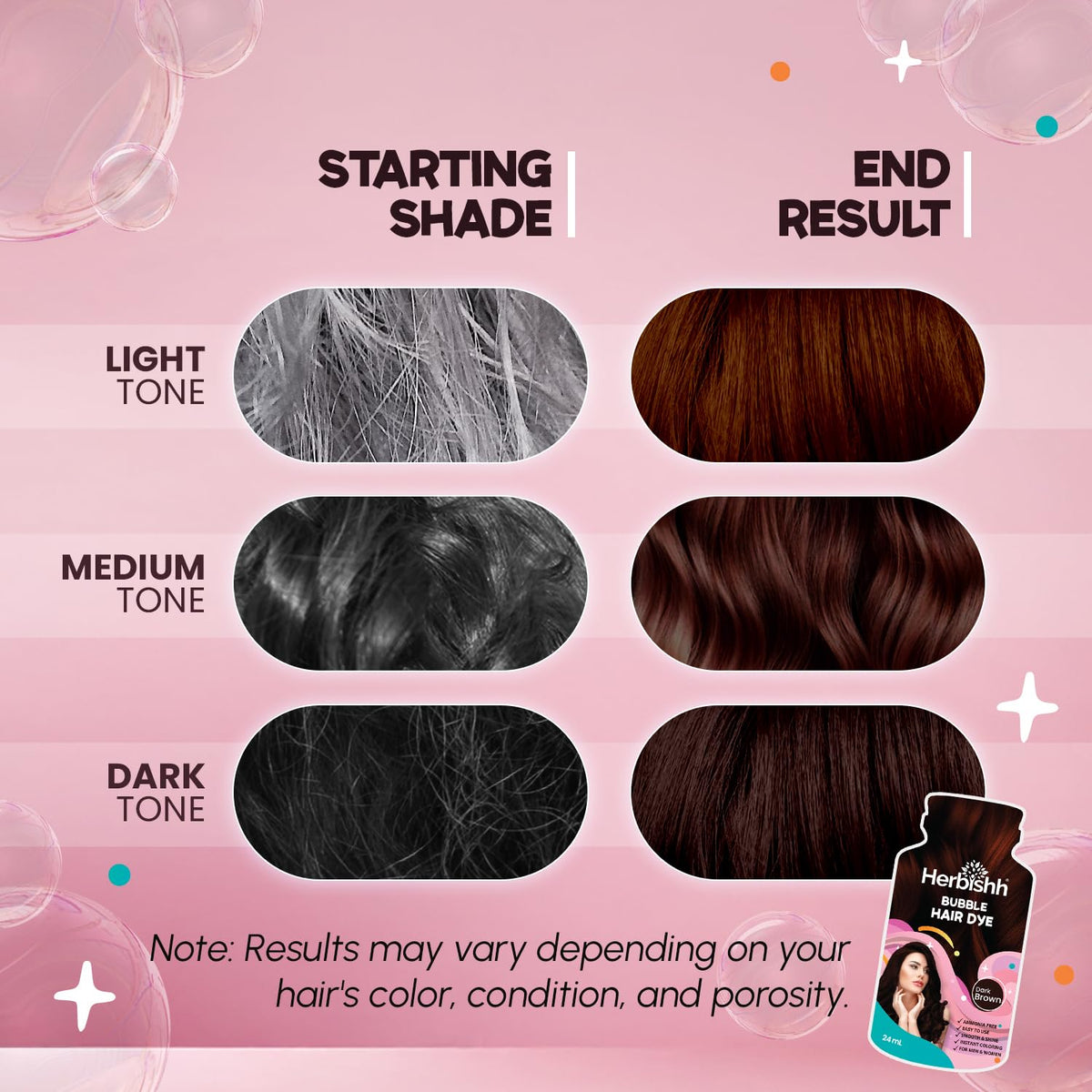 Herbishh Bubble Foam Hair Dye Shampoo, 3 in 1 Dye for 100% Grey Coverage, Permanent Hair Coloring for Men & Women, Long-lasting & Travel-friendly, Ammonia-free, 10 Sachet x 24 ml (Dark Brown)