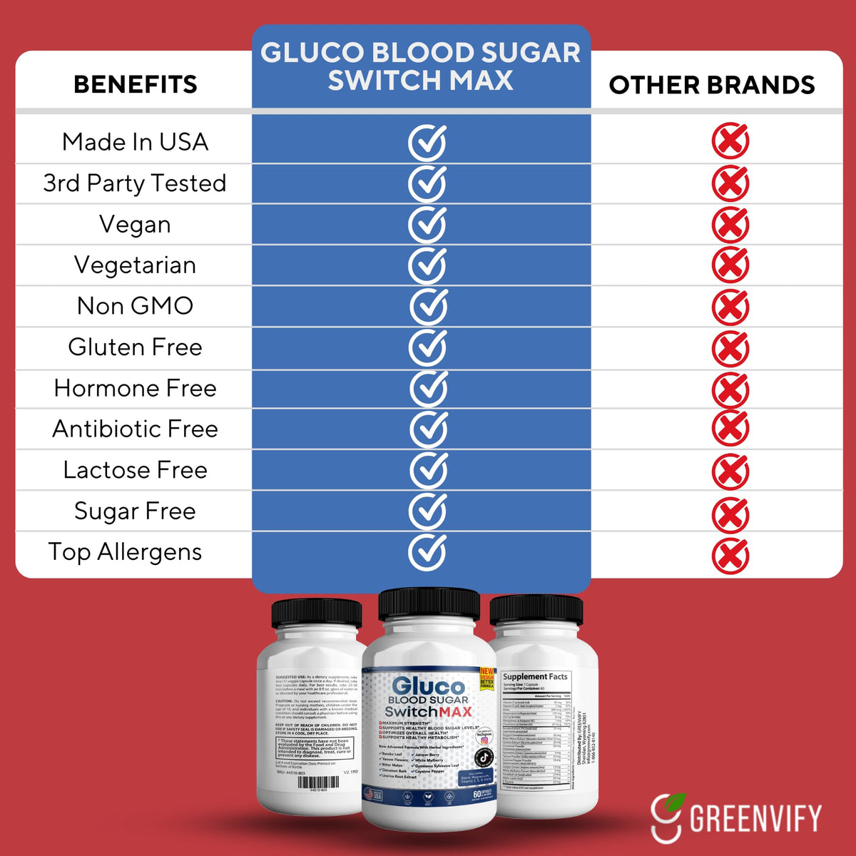 GREENVIFY Gluco Blood Sugar Switch Max, Advanced Glucose Level Maintenance Complex, 60 Capsules