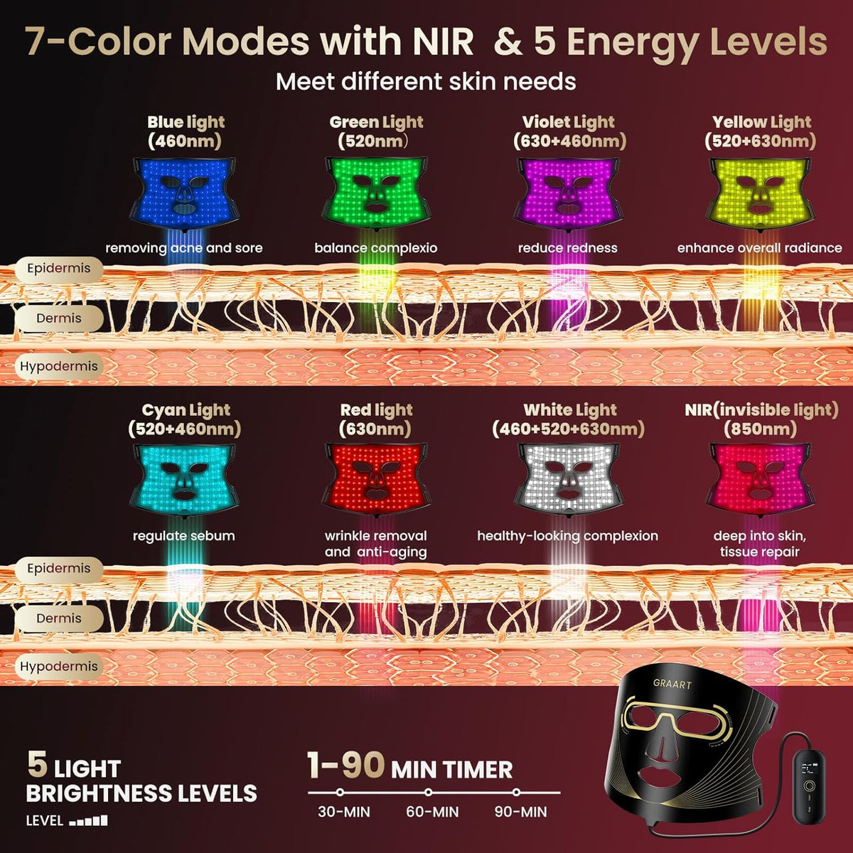 FDA-Cleared Red Light Therapy for Face with 7 Modes & 432 Medical Grade LEDs | LED Face Mask Light Therapy Targeting Anti Aging, Wrinkles & Acne | at-Home Skin Tightening & Collagen Boost