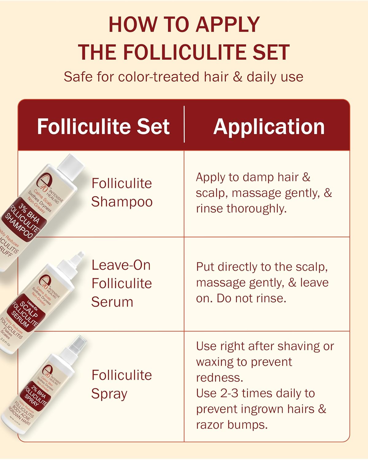 Folliculitis Treatment Shampoo with 3% BHA, Salicylic Acid, Tea Tree Oil & Chamomile Extracts - Anti Itch Shampoo for women & men with Irritated Flaky Scalp Treatment, Made in USA by e70, 8 fl oz