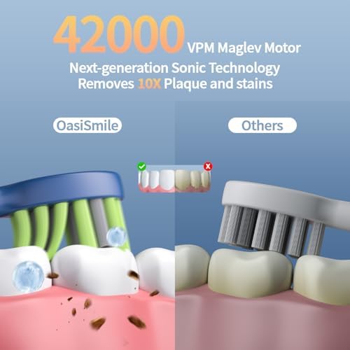 Electric Toothbrush for Adults, 42000 VPM Deep Clean Sonic Toothbrush with 6 Brush Heads, 4 Modes, IPX7 Waterproof Rechargeable Toothbrushes for 120 Days, Built-in 2 Mins Smart Timer (Blue)