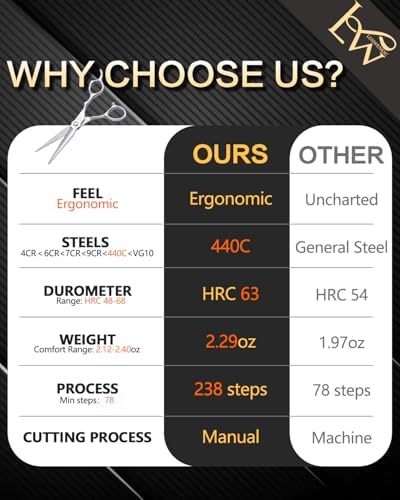 Professional Hair Scissors 6”,Undergoes Rigorous 238-Step Process,Hair Cutting Scissors Professional For Women & Men,440C Steel,1 Pack