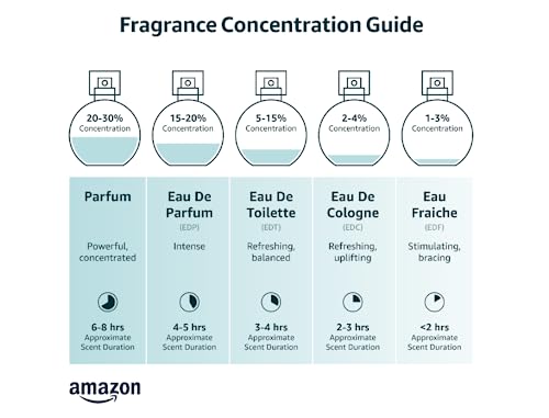 CA Perfume Impression of Daisy Eau So Fresh For Women Fragrance Dupes Eau de Parfum Spray Refillable Bottle 2 Fl Oz/60ml-X1