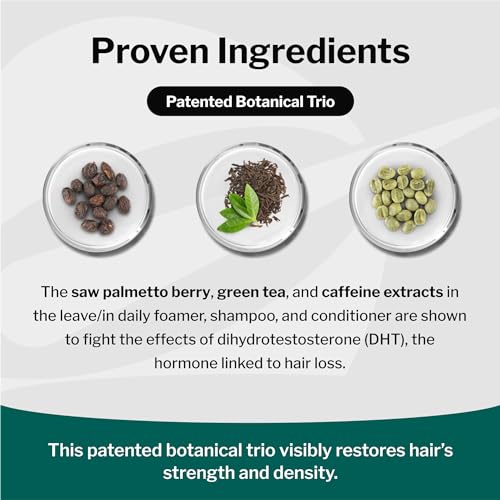 Shapiro MD Hair Growth Experts Hair Loss Shampoo | DHT Fighting Vegan Formula for Thinning Hair Developed by Dermatologists | Experience Healthier, Fuller and Thicker Looking Hair | 1 Month Supply