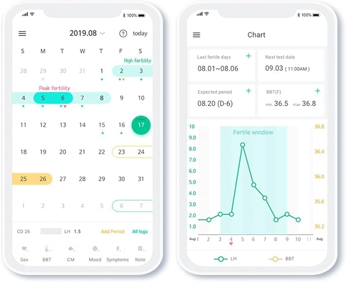 Combo Kit: 50 Ovulation Tests, 20 Pregnancy Tests & 70 Cups, Free Tracker app, SmileReader, OPKs, HPTs (140)