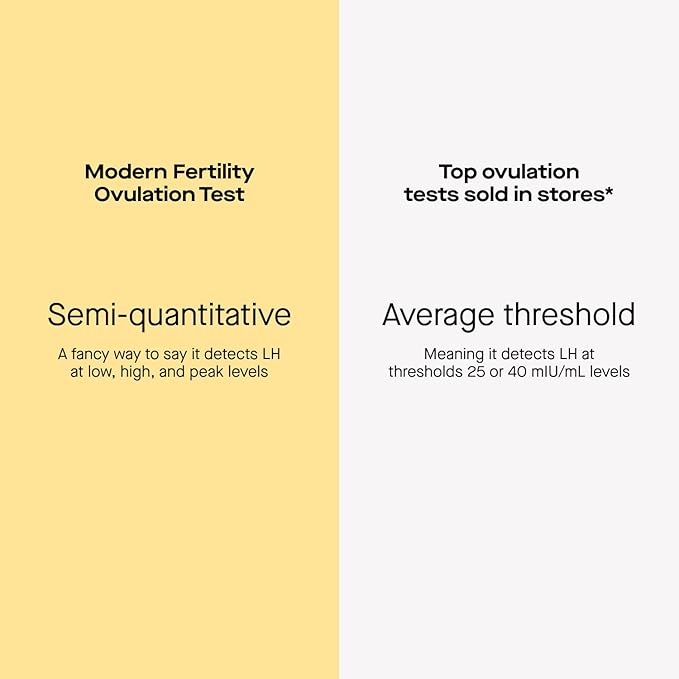 Modern Fertility Ovulation Test | Reliable at-Home Test Helps You Identify Fertile Days, Predict Ovulation, and Get in Sync with Your Cycle, FSA HSA Approved | 40 Test Strips