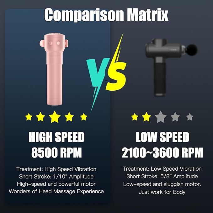 Pro Max Therapy Deep Muscle & Head Vibration Massager, Rechargeable Portable Massager for Travel – Relieves Fatigue & Stress, Soothes Scalp Tension, Pink
