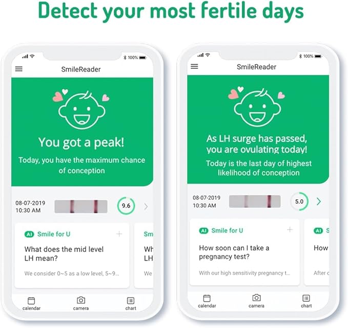Combo Kit: 50 Ovulation Tests, 20 Pregnancy Tests & 70 Cups, Free Tracker app, SmileReader, OPKs, HPTs (140)