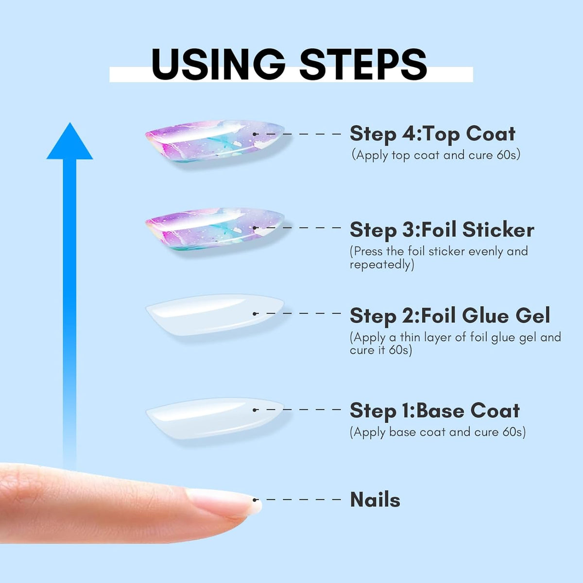 Makartt Nail Foil Glue Gel for Nail, Foil Gel Transfer for Nails Art Stickers Strong Adhesion Foil Transfer Gel Soak Off Salon DIY UV LED Lamp Required 15ML(0.5 fl.oz)