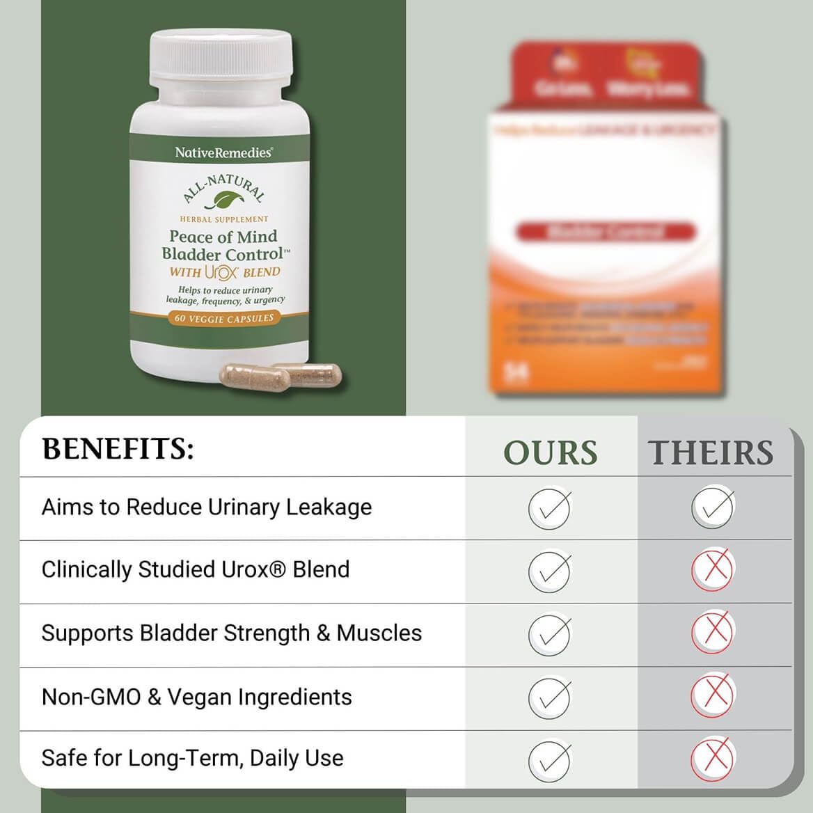 Native Remedies Bladder Control Supplements - Peace of Mind with Urox - Bladder Support for Women & Men, for Overactive Bladders Health - Reduce Nighttime Urination - Non-GMO Vegan Capsules (60 Count)