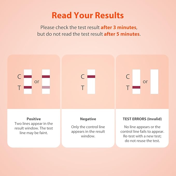 iHealth Early Detection Pregnancy Test, 2-Pack 99% Accurate Home HCG Test Kit, Results 6 Days Sooner with High-Sensitivity 10mIU/mL, Easy Dip & Read Clear Results