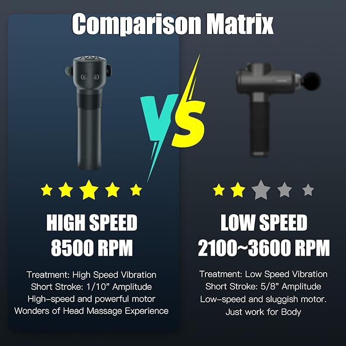 Pro Max Therapy Deep Muscle & Head Vibration Massager, Rechargeable Portable Massager for Travel – Relieves Fatigue & Stress, Soothes Scalp Tension, Black