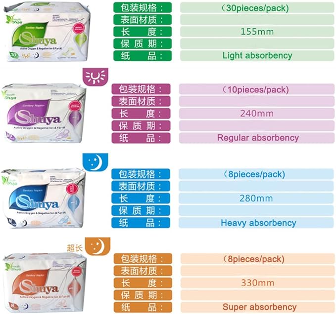 SHUYA Ultral Thin Patented Anion Pads for Women with Wings, Aluminum foil Package Super Absorbency,Mint Herbal Scented, Size 245mm-50Coun(Pack of 5)