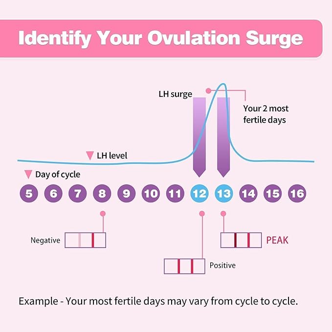 Ovulation Tests with Cups, Bulk Ovulation Test Strips for Women, HEAL-CHECK Ovulation Predictor Kit, Accurate Fertility Tests for Home, Individually Wrapped 5mm LH Strips FSA HSA Eligible 30 Count