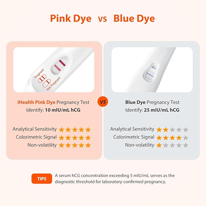 iHealth Early Detection Pregnancy Test, 3-Pack 99% Accurate Home HCG Test Kit, Results 6 Days Sooner with High-Sensitivity 10mIU/mL, Easy Dip & Read Clear Results