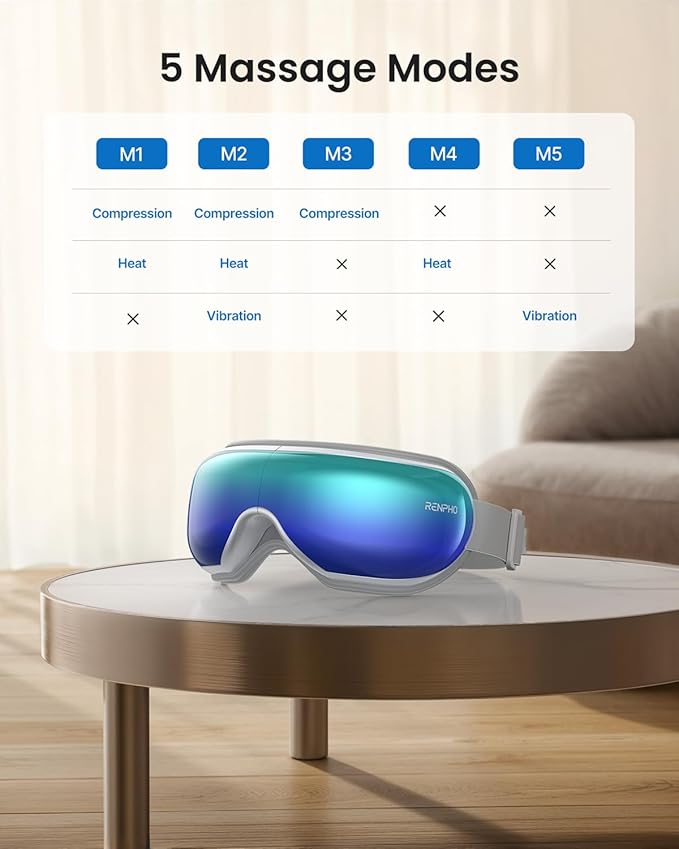 RENPHO Eye Massager, Eyeris1 Heated Massage Sleep Mask FSA HSA with Remote, Compression, Bluetooth, Migraine Massager for Strain Relief, Reduce Stye Eye, Improve Sleep, Birthday Gifts