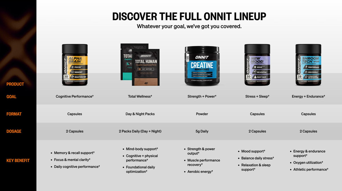 ONNIT Cognitive & Endurance Support Bundle: Alpha Brain Nootropic Capsules (90 Count) + Shroom Tech Sport Exercise Support Capsules (28 Count), IGEN Non-GMO Tested Focus, Energy & Endurance, 2 Pack