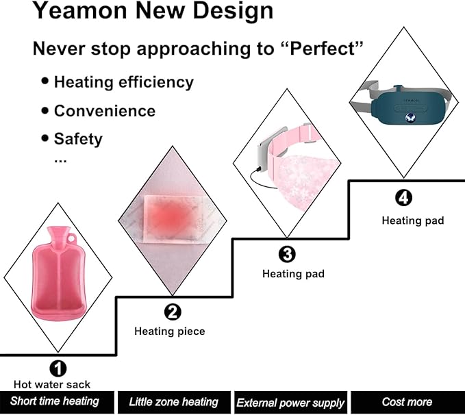 Portable Cordless Heating Pad, Electric Waist Belt Device,Fast Heating Pad with 3 Heat Levels and 3 Vibration Massage Modes, Back or Belly Heating Pad for Women and Girl(Dark Blue Green)