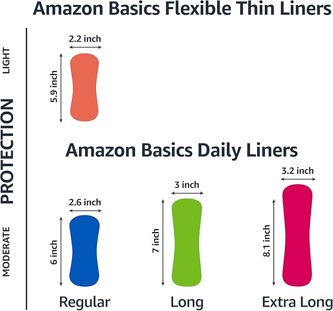 Amazon Basics Daily Pantiliner, Extra Long Length, Pads for Women, Unscented, 272 Count (4 Packs of 68) (Previously Solimo)