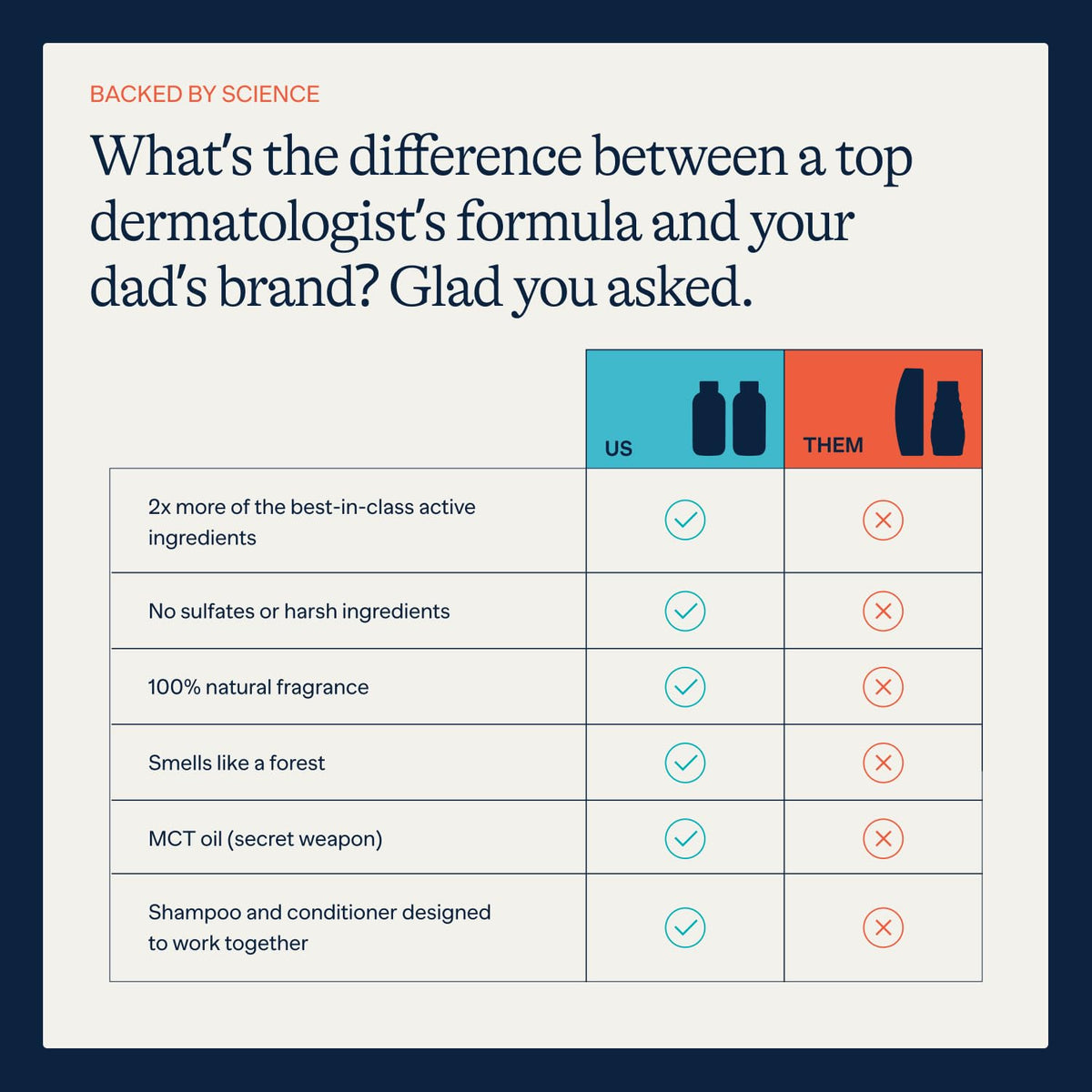 Flakes Anti Dandruff Shampoo and Conditioner Set | Dry, Flaky, & Itchy Scalp Shampoo | Sulfate & Paraben Free for Healthy Hair | Hydrating Shampoo & Moisturizing Conditioner for Scalp Care | 9 fl oz