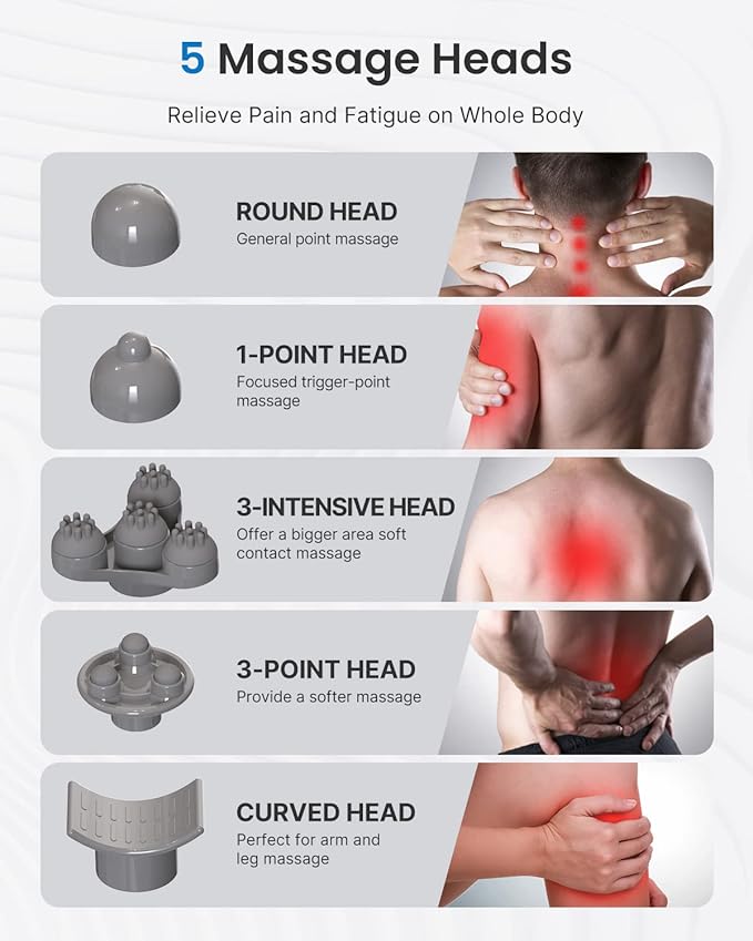 RENPHO Rechargeable Handheld Back Massager, Cordless Electric Neck Massage Tool for Shoulder, Foot, Leg, Calf, FSA & HSA Eligible, Gifts for Women and Men