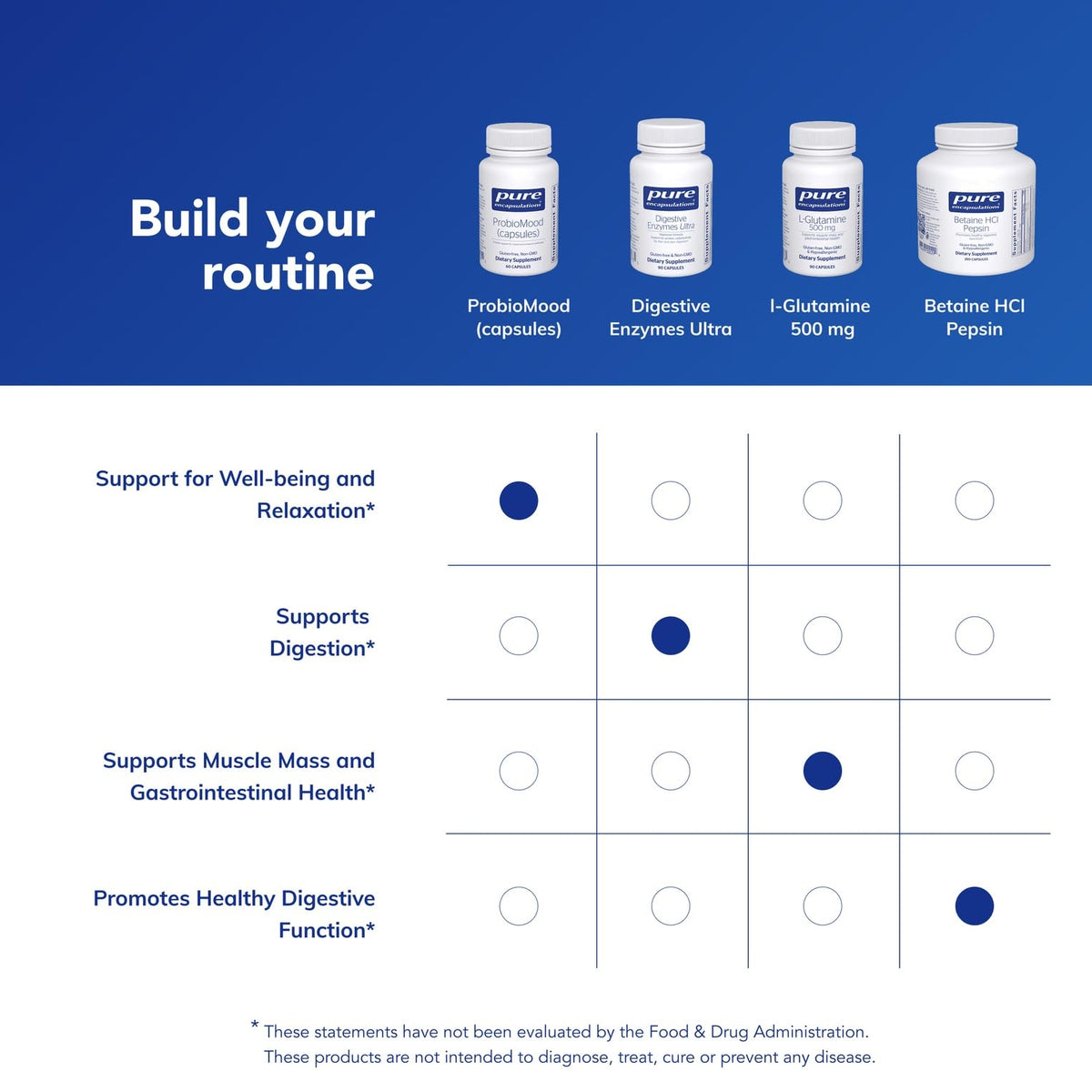 Pure Encapsulations ProbioMood | Shelf Stable Probiotic Combination Designed to Support Relaxation and G.I. Function* | 60 Capsules