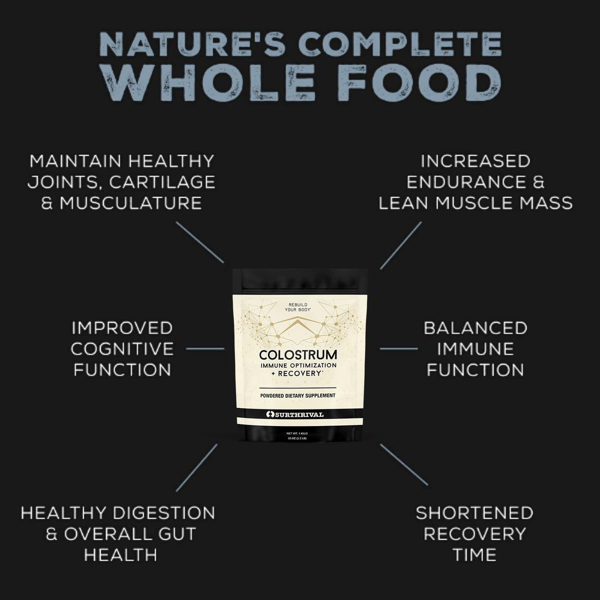 Surthrival: Colostrum Powder (6.5oz), Immune Optimization & Recovery, Powdered Dietary Supplement, Gut Health, Immune Support, Keto Friendly