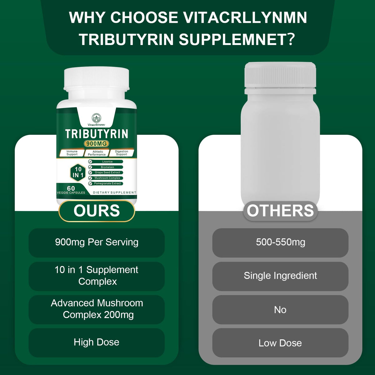 VITACRLLYNMN Tributyrin Supplement - Butyrate Precursor for Gut Barrier Support, Leaky Gut Support, Digestion 60 Count
