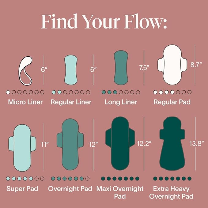 Cora Period Long Liners | 100% Organic Cotton Topsheet | Ultra Thin, Quick Absorbency | Hypoallergenic | Dermatologically Tested | Unscented, No Wings (144 Long Liners)