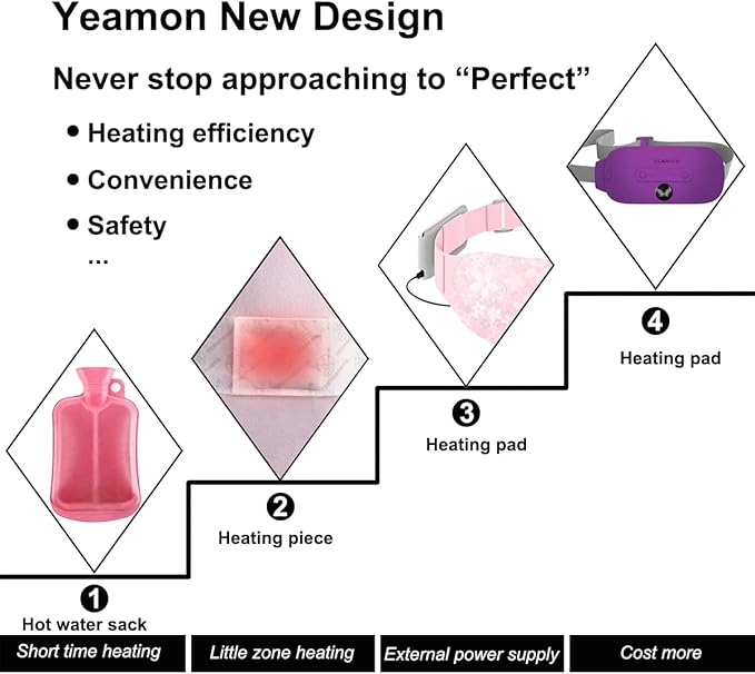 Portable Cordless Heating Pad, Electric Waist Belt Device,Fast Heating Pad with 3 Heat Levels and 3 Vibration Massage Modes, Back or Belly Heating Pad for Women and Girl(Purple)