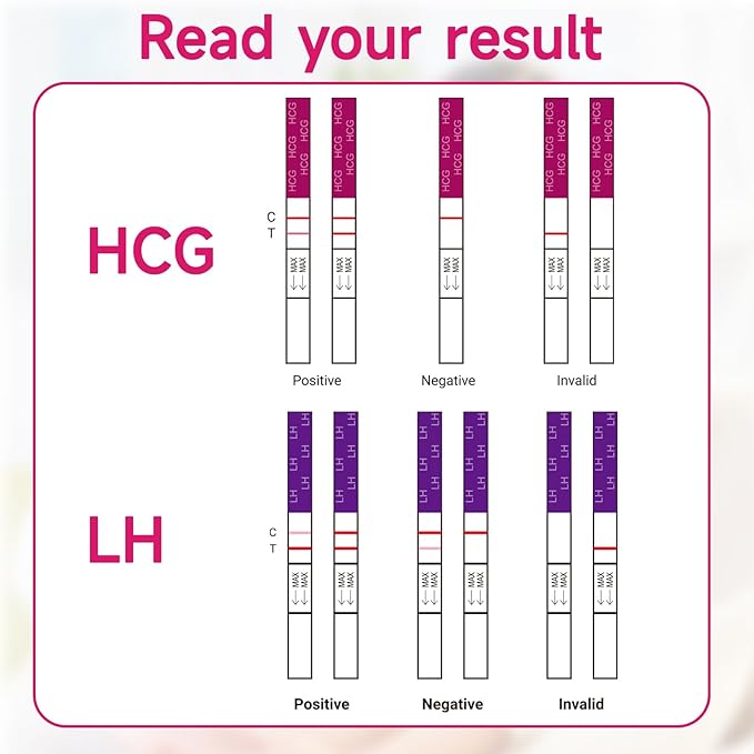Ovulation Tests, Ovulation Test Strips, Ovulation Predictor Kit 40 Count + 10 Count Pregnancy Test Strips for Home Detection, Over 99% Accuracy