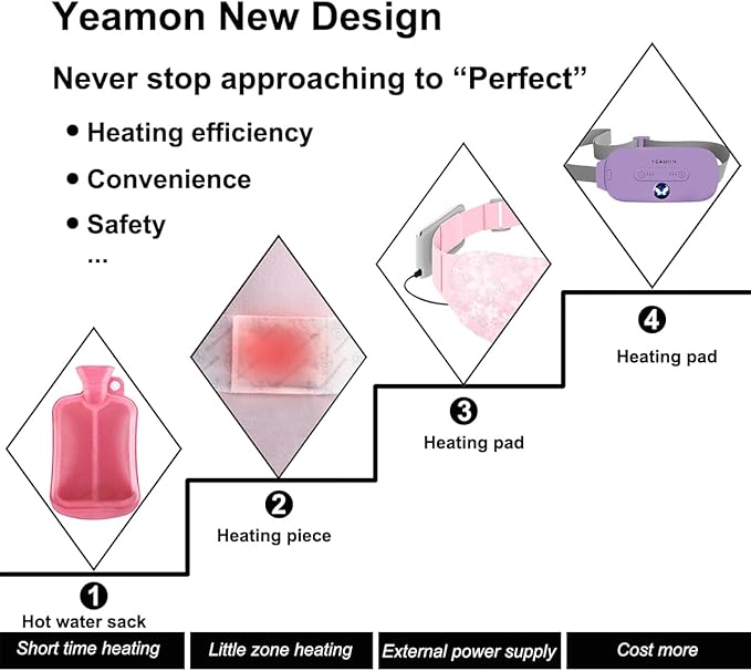 Portable Cordless Heating Pad, Electric Waist Belt Device,Fast Heating Pad with 3 Heat Levels and 3 Vibration Massage Modes, Back or Belly Heating Pad for Women and Girl(Light Purple)