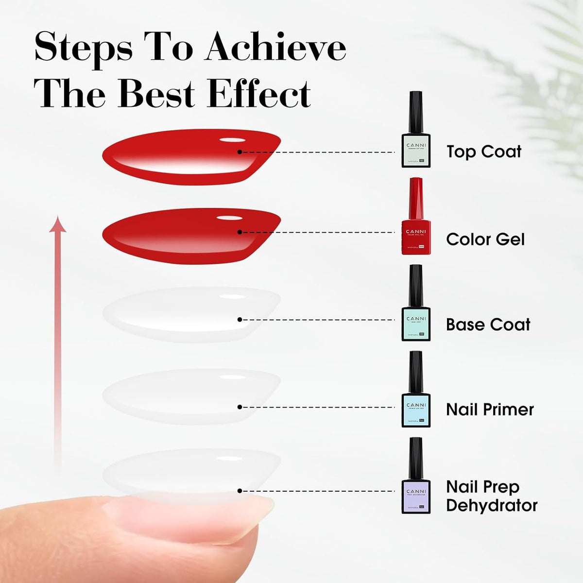 CANNI Top Coat Gel Nail Polish, High Gloss Soak Off U V Gel Nail Top Coat For French Nail Manicure Salon DIY