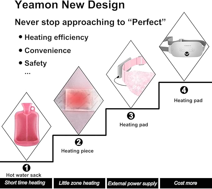 Portable Cordless Heating Pad for Cramps, Electric Waist Belt Device, Fast with 3 Heat Levels and Massage Modes, Back or Belly Women Girl