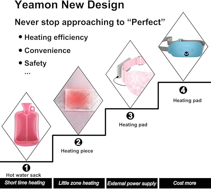 Portable Cordless Fast Heating Pad, Electric Waist Belt Device with 3 Heat Levels and 3 Massage Modes, Back or Belly Heating Pad for Women and Girl