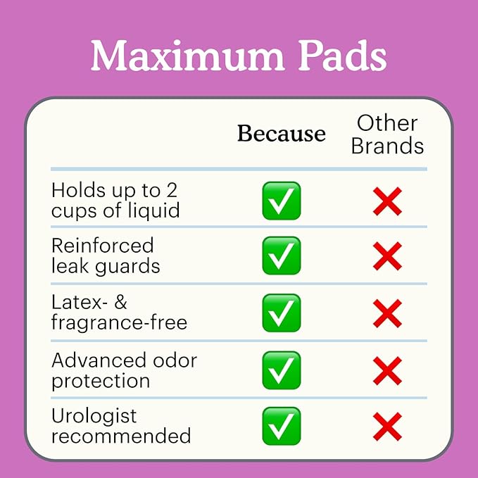 Because Incontinence Pads for Women - Maximum Absorbency, Postpartum Liners, Up to 100% Leak-Free Protection, Discreet Protection for Bladder Leaks, 6 Packs of 20 Count (120 Total)