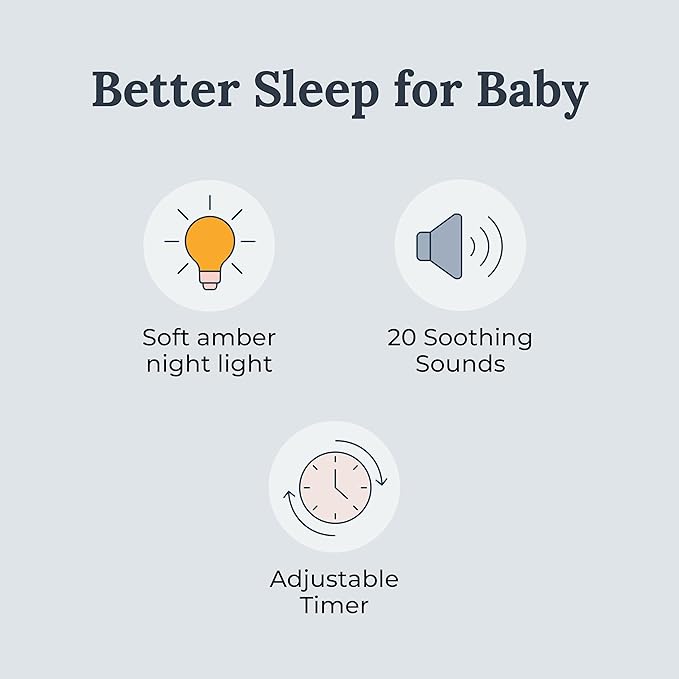 Yogasleep Nod White Noise Sound Machine, With Soft Night Light & Sleep Timer, 20 Sound Options Including Lullabies, Nature & Pink Noise, Sleep Aid For Baby & Adults, Noise Canceling For Office Privacy