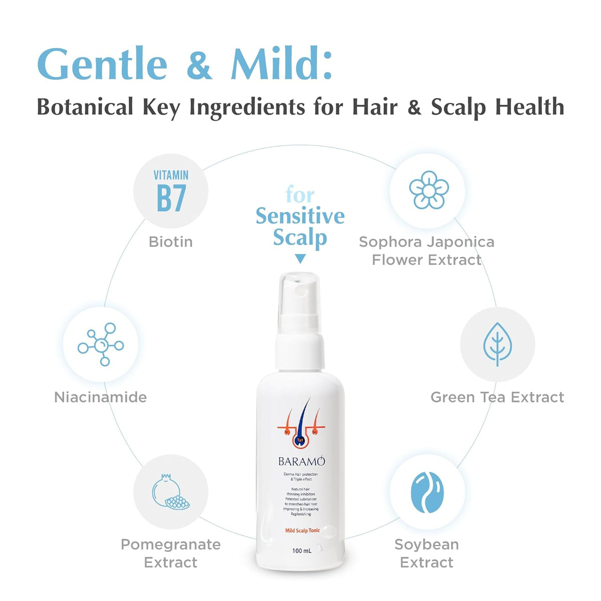 Mild Scalp Tonic for Anti-Hair Loss & Regrowth, DHT Blocker Serum Spray for Thickening, Nourishing Scalp & Hair for Men & Women, Dry, Sensitive Scalp Treatment - Sulfate & Paraben Free