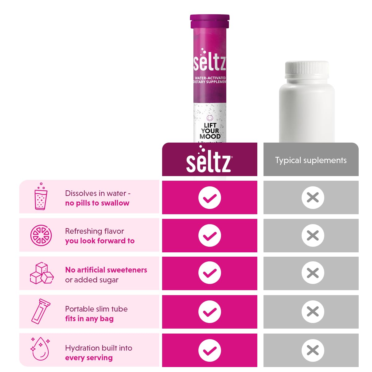 Seltz Mood Support Drink Tablets, Effervescent Tablets to Lift Your Mood, Saffron Supplement, with L-Tryptophan B3, B6, B12, Mood and Energy Support, Cherry Vanilla Flavor, 120 Tabs 6 Pack