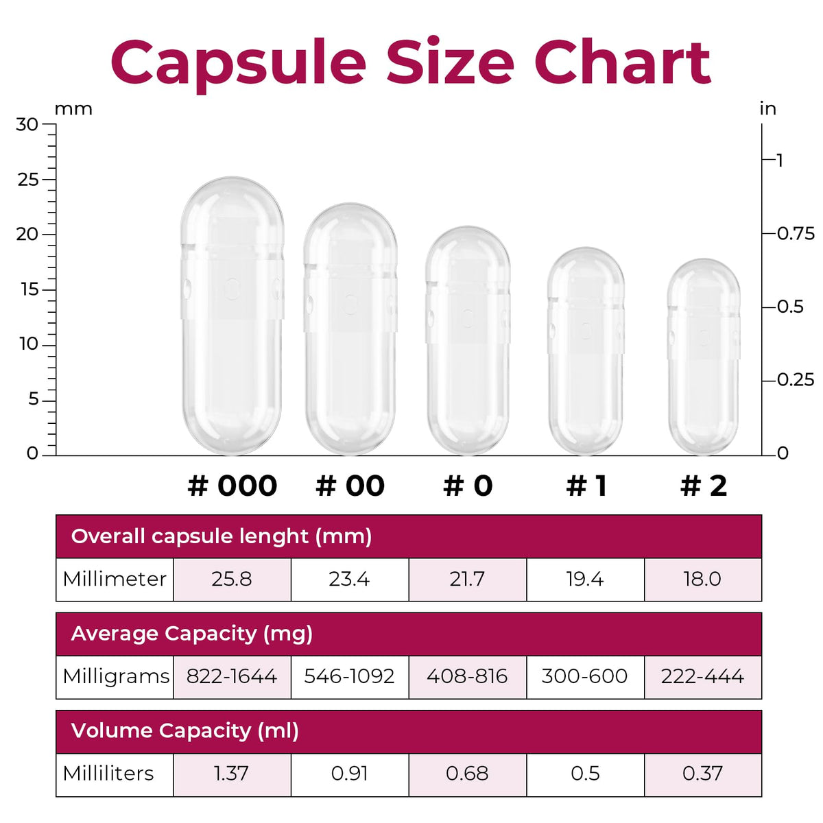 ATLEMISME Empty Gelatin Capsules Size 000 - Gelatin Capsules Empty (500 Count) Empty Capsules DIY Gelatin Capsule Filling - Gel Capsules Empty Caps with 2 Micro Lab Spoons for Capsule Filling