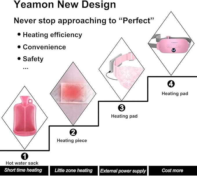 Portable Cordless Heating Pad, Electric Waist Belt Device, Fast Heating Pad with 3 Heat Levels and 3 Massage Modes, Back or Belly Heating Pad, Gifts for Her, Women and Girl